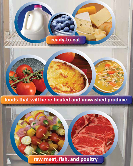 A graphic displaying the proper way to shelf food in a fridge. Full description below image.