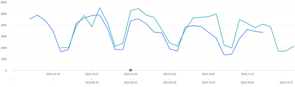 website traffic overview chart