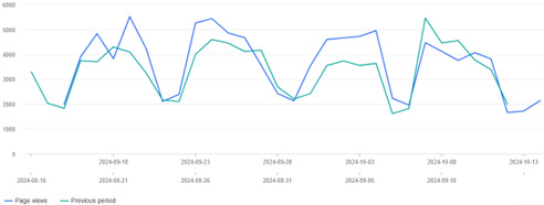 website overview graph